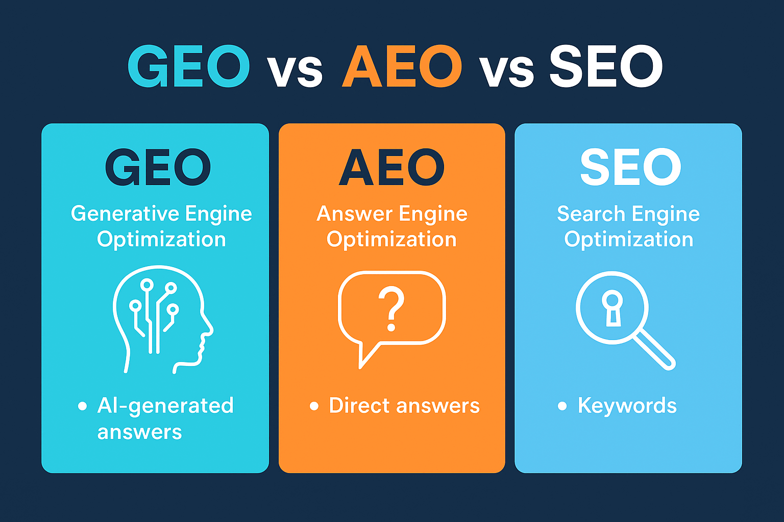 GEO vs AEO vs SEO – Advanced SEO Course 2025 Complete SEO Course 2025 Free GEO Course