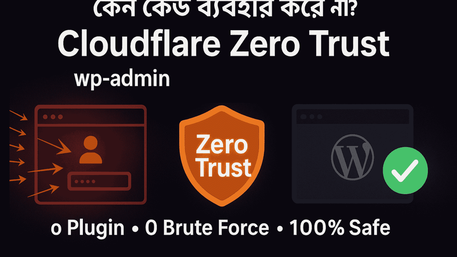 Why is Nobody Using Cloudflare Zero Trust for WordPress Admin